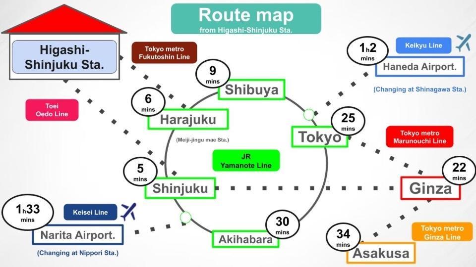 #8 3Mins To Station 1Stop To Shinjuku Central Shinjuku Apartment With Plenty Of Sunlight Tokio Exterior foto